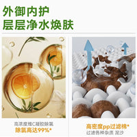Aromatherapy Shower Head Filter Cartridge for Chlorine Removal and Skin Care