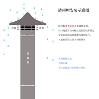 Stainless Steel Rain Cap for Chimney Flue Pipe, Anti-Downdraft Exhaust Vent Cover for Camping Stove