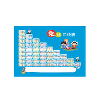 Multiplication and Division Flashcards for Kids - Early Math Learning Aid