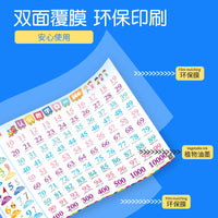 Educational 0-100 Number Learning Chart for Toddlers and Kids
