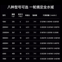 High-Speed Spinning Fishing Reel for Lure and Sea Fishing