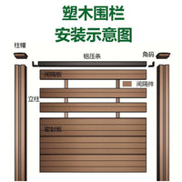 Wood Plastic Composite Outdoor Fence Panel for Garden Patio Wall, Flame Retardant & Waterproof