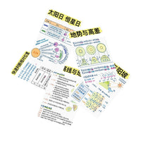 55 Pcs Geography Knowledge Lomo Cards for Students, High-Definition Learning Aid