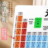 Periodic Table Math Physics Chemistry Formulas Learning Cards
