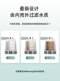 MorningRain Faucet Water Filter Replacement Cartridges - Vitamin C, Carbon Fiber, and PP Sediment Filters