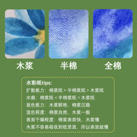 Professional Watercolor Paper, 300gsm, Various Textures & Pulp Types, for Artists