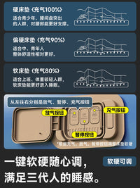 Self-Inflating Air Mattress with Integrated Pillow for Camping & Home Use