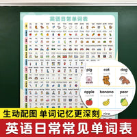 English Phonics Wall Chart for Common Words, Animals, Fruits, and Letters - Kindergarten Wall Stickers