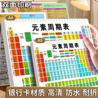 Periodic Table Math Physics Chemistry Formulas Learning Cards