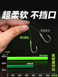 Fluorocarbon Coated Nylon Fishing Line for Main Line and Leader, High Strength Lure Fishing Line