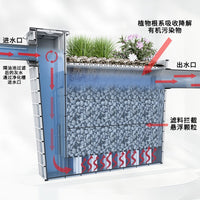 Integrated Household Sewage Treatment System for Rural Wastewater Filtration