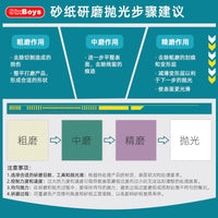 A4 Self-Adhesive Diamond Lapping Film for Ceramic Glass Silicon Carbide Optical Fiber Jade Polishing