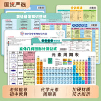Junior High School Chemistry Physics Math Formulas & Knowledge Quick Reference Cards
