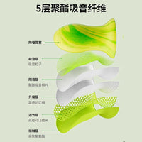 Noise Reduction Earplugs for Sleep, Snoring, Dorms, and Quiet Rest