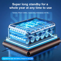 Portable Cordless Car Tire Inflator with Digital Display and Large Battery