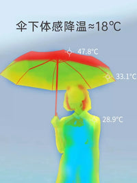 Compact UV Protection Sun Umbrella for Women, 6-Fold Portable Sunshade Capsule Umbrella for Sunny and Rainy Days