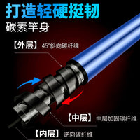 Kids' Telescopic Fishing Net Set with Stainless Steel Pole for Outdoor Fishing