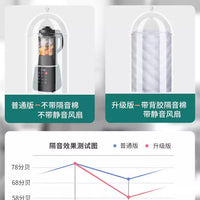 Soundproof Cover for Blender Juicer Noise Reduction Enclosure