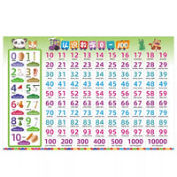 Kids 0-100 Number Chart Wall Sticker for Preschool & Kindergarten, Counting & Learning Tool
