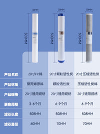 20-inch PP Cotton/Activated Carbon Water Filter Cartridge for Commercial Water Purifiers