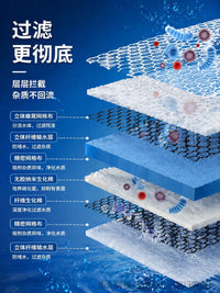 Aquarium Filter Sponge High-Density Biochemical Cotton for Fish Tank Water Purification