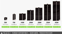 直销爬虫宠物加热垫发热垫发热片带温调开关宠物垫加热国欧头