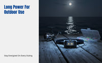 HF4R Rechargeable Headlamp, High Lumen, Long Runtime, IP68 Waterproof, Outdoor Hiking, Fishing, Running