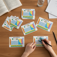 Periodic Table & STEM Formula Reference Cards for Middle School Students