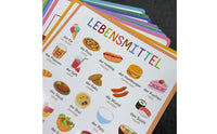 10 Pieces German Learning Poster Laminated German Language Poster Colorful Educational Chart with Lamination for Young Children