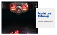 WD09 Motion Sensor Headlamp, LED, Rechargeable, Ultra Bright, Outdoor, Fishing, Mining