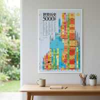 World History Timeline Canvas Poster for Living Room Study