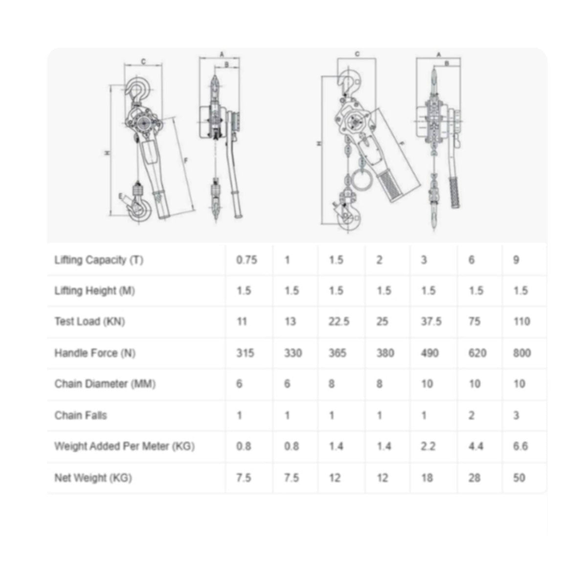 Manual Lever Chain Hoist Lightweight Lever Chain Hoist Come Along Sturdy Lifting Equipment Easy to Use for Contractors