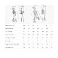 Manual Lever Chain Hoist Lightweight Lever Chain Hoist Come Along Sturdy Lifting Equipment Easy to Use for Contractors