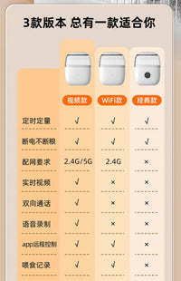 petwant 派旺远程智能自动喂食器笼子挂式猫狗宠物兔子兔粮悬定时 按键款【3cm出食口/手动喂食】